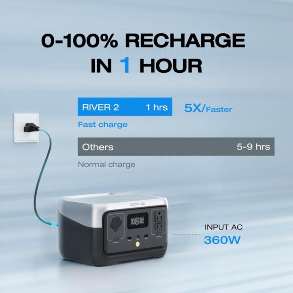 EF ECOFLOW Portable Power Station River 2, 256Wh LiFeP04 Battery/ 1 Hour Fast Charging, 2 Up to 600W AC Outlets, Solar Generator